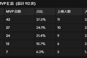 CBA新疆vs江苏直播_CBA新疆vs江苏在线直播_免费无插件在线观看CBA新疆vs江苏直播