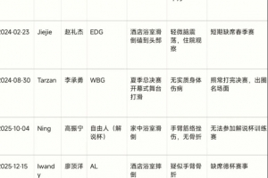 NBA亚特兰大梦想vs菲尼克斯水星直播_NBA亚特兰大梦想vs菲尼克斯水星在线直播_免费无插件在线观看NBA亚特兰大梦想vs菲尼克斯水星直播